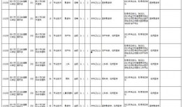 南昌美发爆料招聘信息最新,最新爆料信息汇总